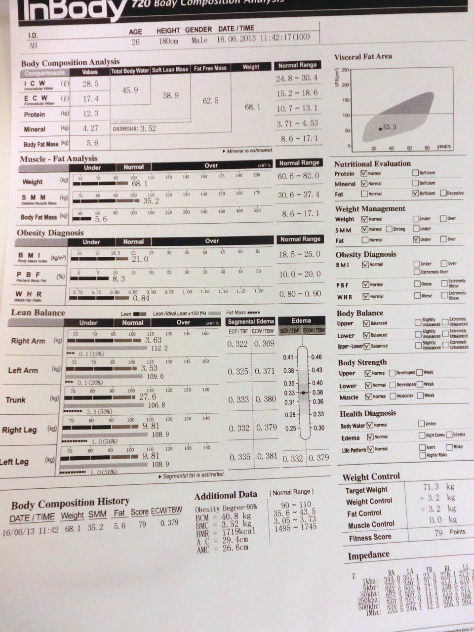 Triallan - fettprosent - InBody 720