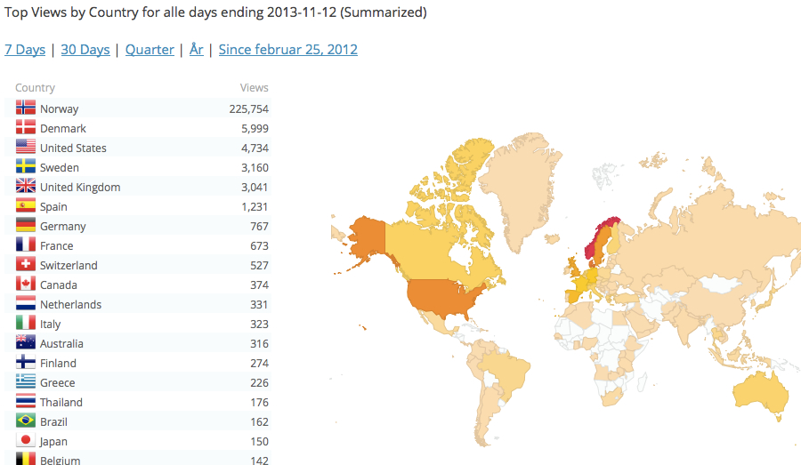 Triallan - Blogstats