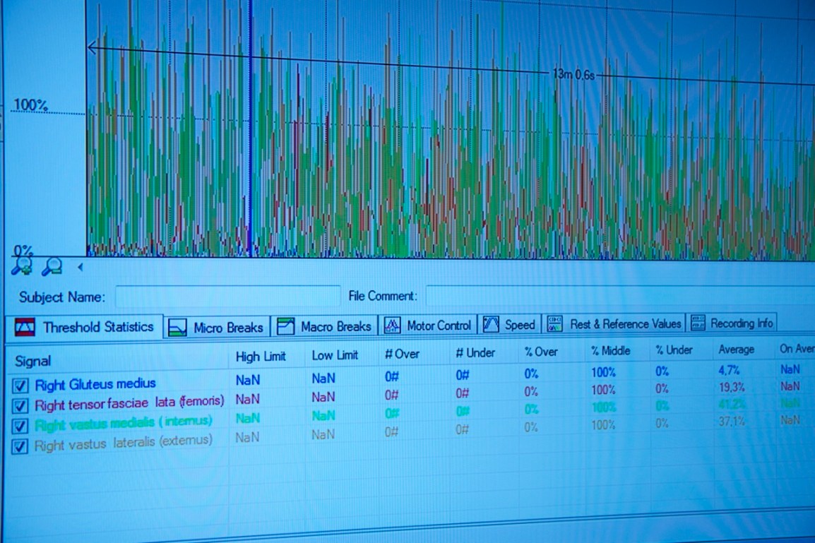 Triallan - Kine - Klinikk For Alle - Muskelaktivering