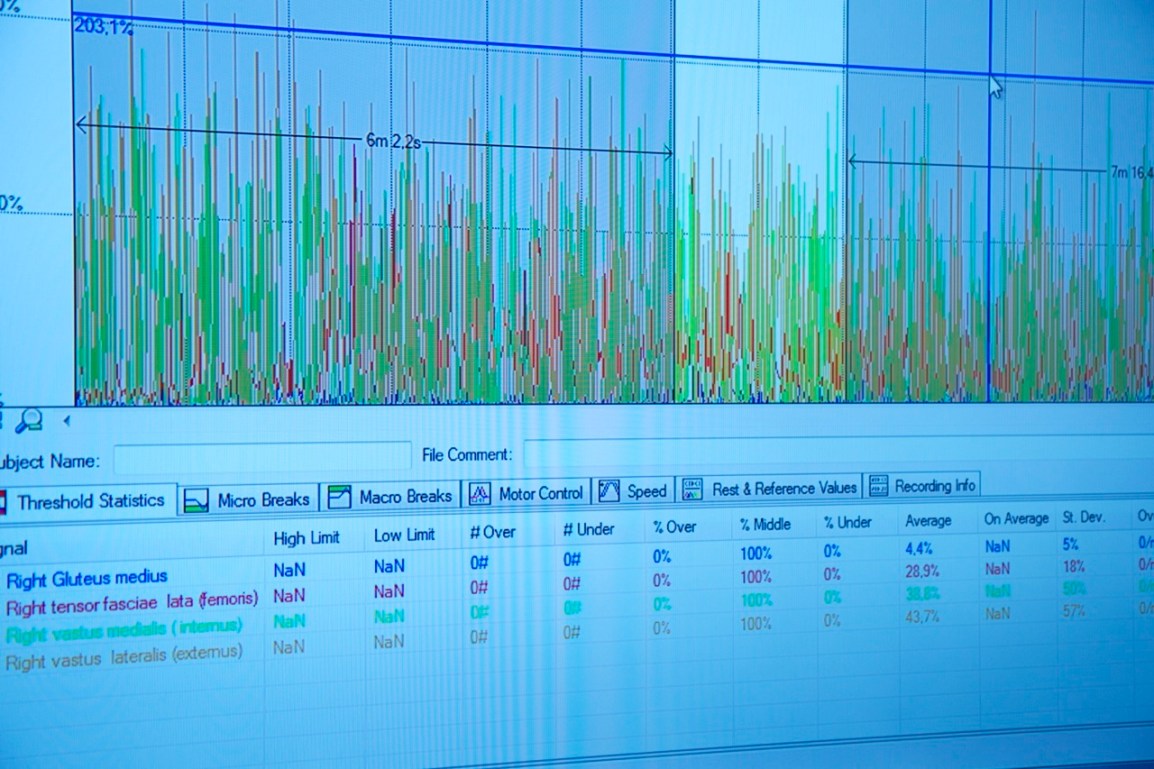 Triallan - Kine - Klinikk For Alle - Muskelaktivering