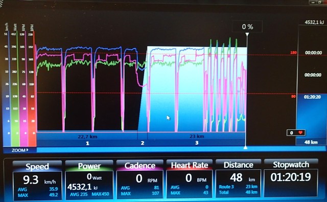 Triallan + Intervalltrening