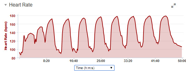 8 x 2 min løp - Triallan - Norseman - Formtopping