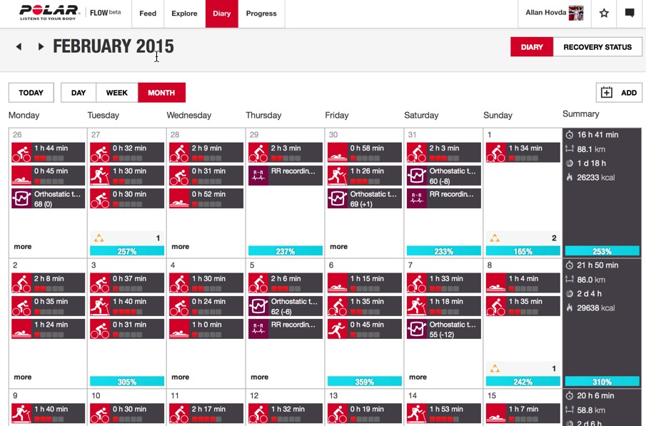 Triallan - Polar Flow - Treningsdagbok