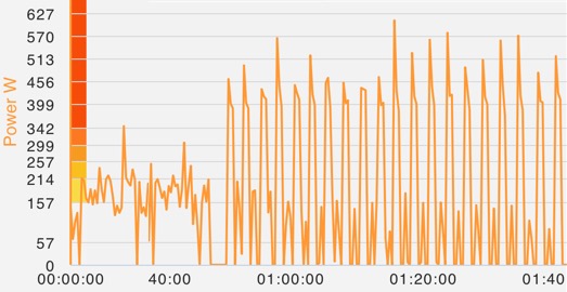 20 x 1 min polar flow