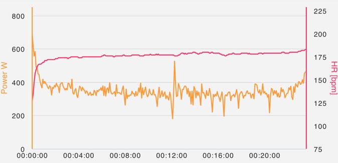 wattfil Svea Challenge