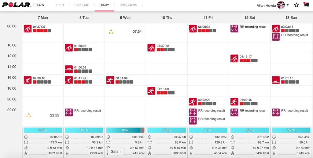 21 t trening på en uke - Triallan - Allan Hovda - Polar