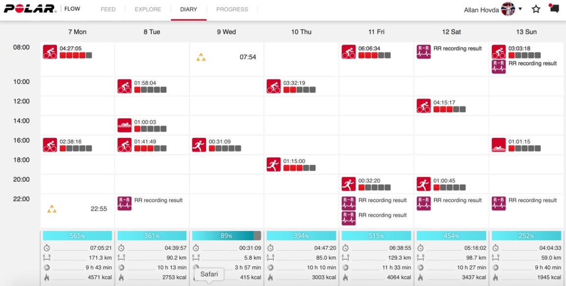 21 t trening på en uke! – Trening med&nbsp;spedbarn