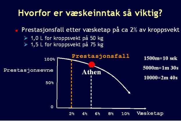 Væsketap Olympiatoppen