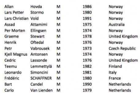 eliteseeding Norseman 2016