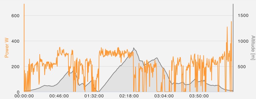 Kill the hills Polar 01