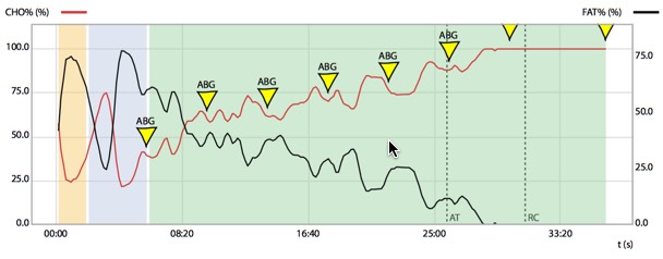 Allan Hovda - fettforbrenningsevne