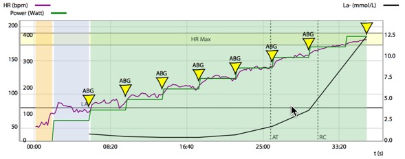 Allan Hovda - Laktattest - anaerob terskel