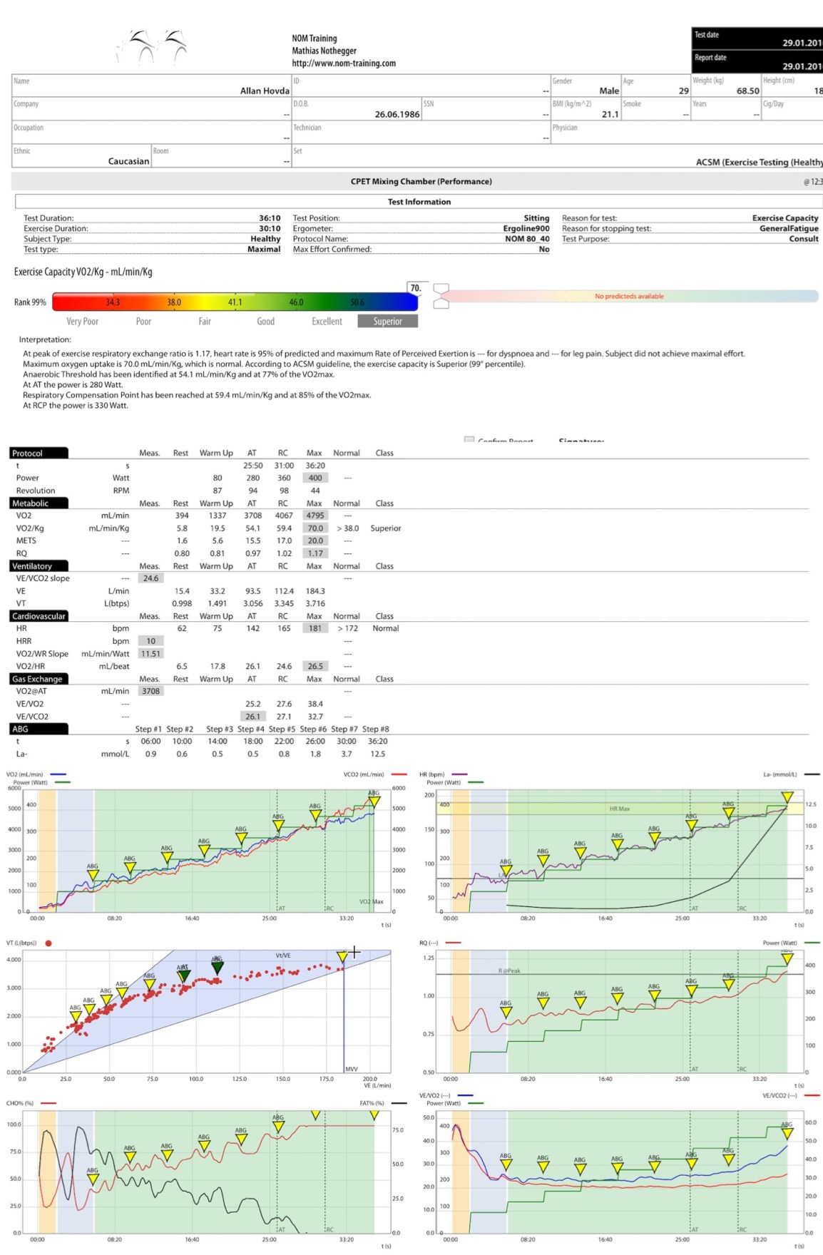 Allan Hovda - VO2maks - laktattest full - Nom Training
