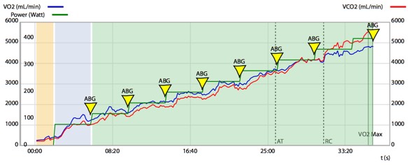 Allan Hovda - VO2maks