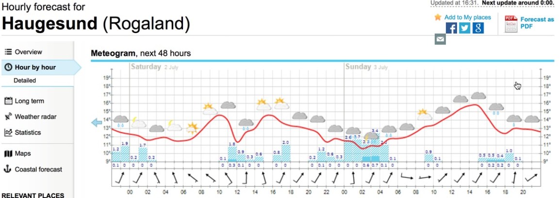 Bekledningtips for Ironman 70.3 Haugesund&nbsp;2016