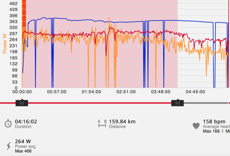 triallan-power-profile-lofoten-triathlon