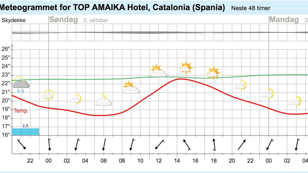 allan-hovda-triallan-ironman-barcelona-boardman-7
