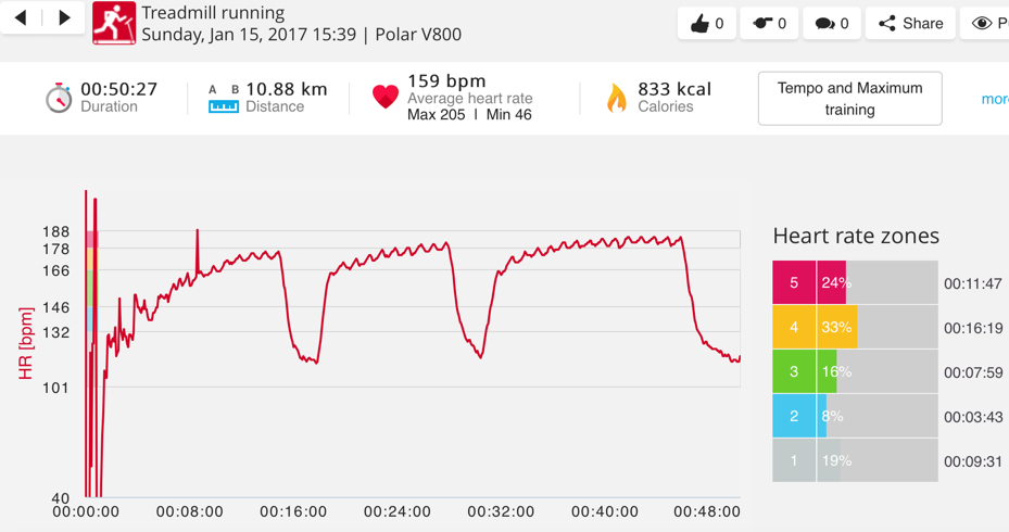 polar-lopsintervallokt-fra-helvete-multisportchristine