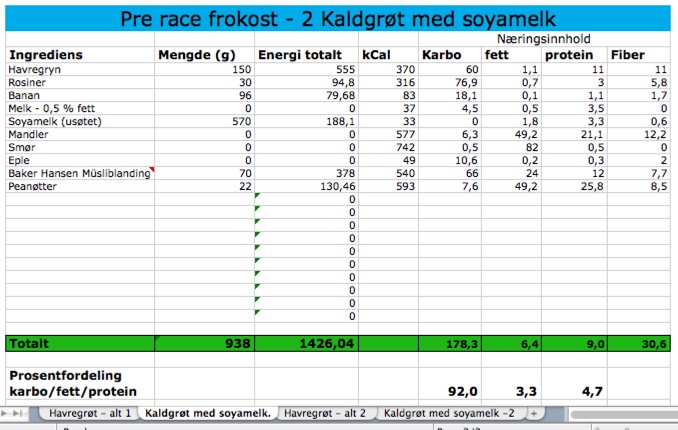 1426 kCal til frokost(!) – prerace frokost for&nbsp;triatleter