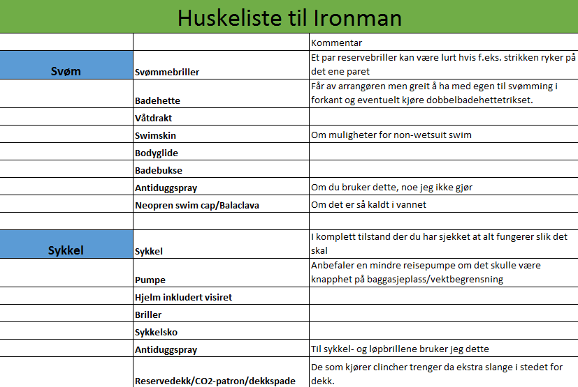 Huskeliste til Ironman-konkurranser