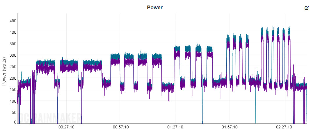 Assiamo Duo VS Tacx Neo - power pedals review - comparison - triallan.com2