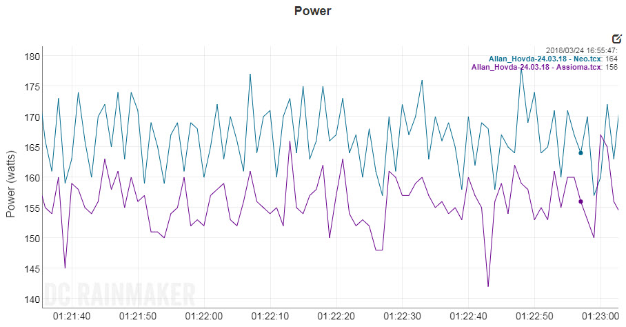 Assiamo Duo VS Tacx Neo - power pedals review - comparison - triallan.com3