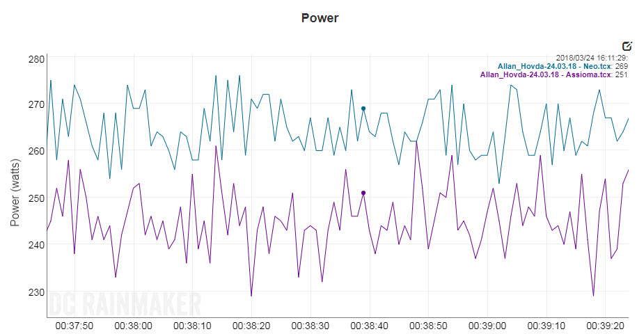 Assiamo Duo VS Tacx Neo - power pedals review - comparison - triallan.com4