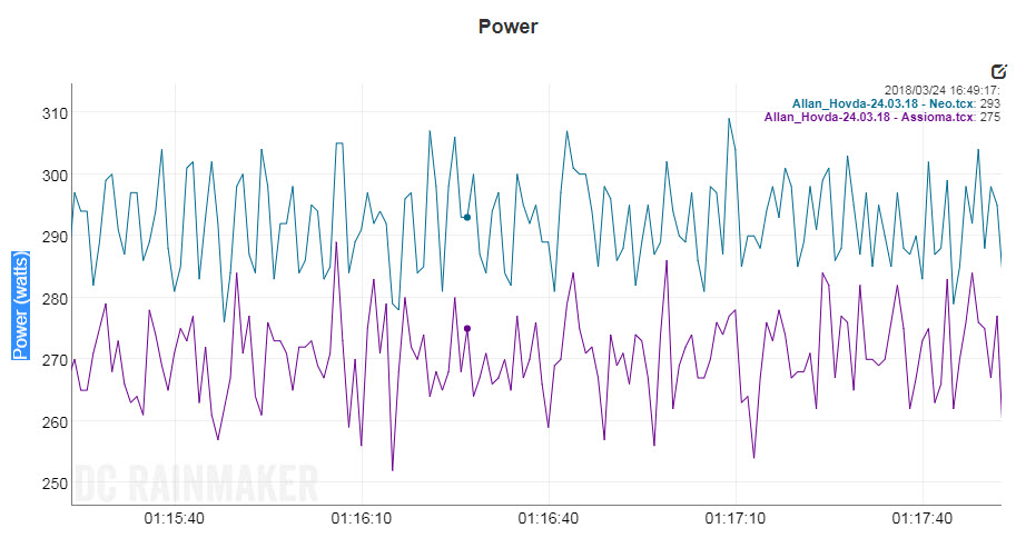 Assiamo Duo VS Tacx Neo - power pedals review - comparison - triallan.com5