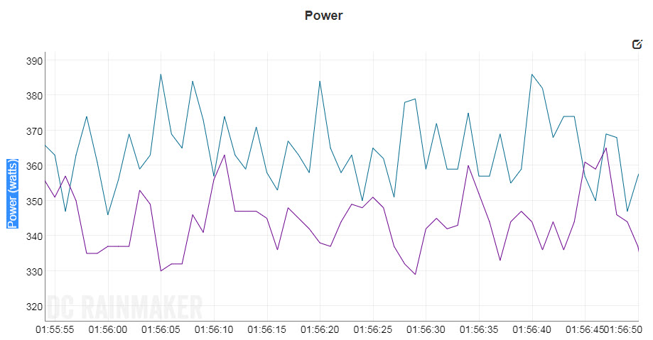 Assiamo Duo VS Tacx Neo - power pedals review - comparison - triallan.com6