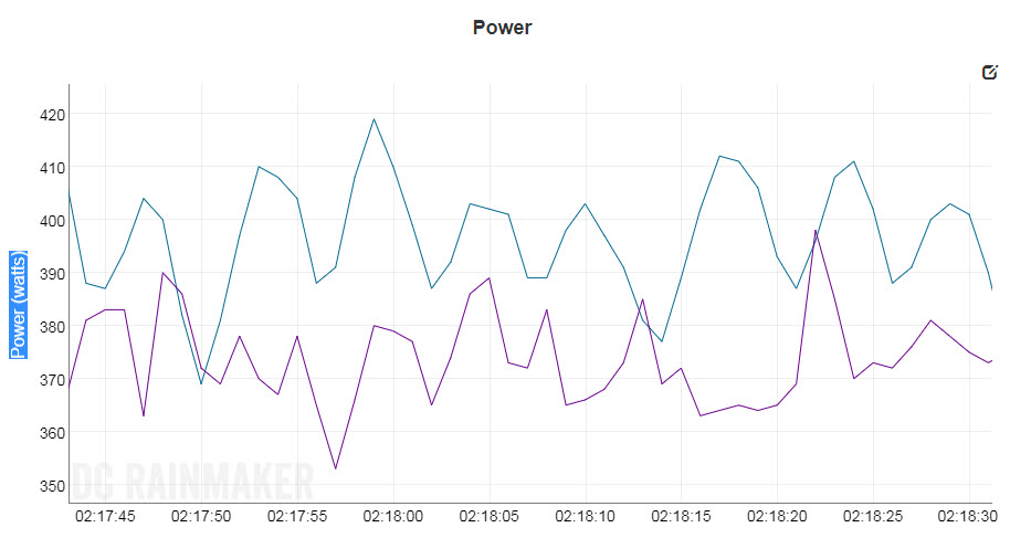 Assiamo Duo VS Tacx Neo - power pedals review - comparison - triallan.com7