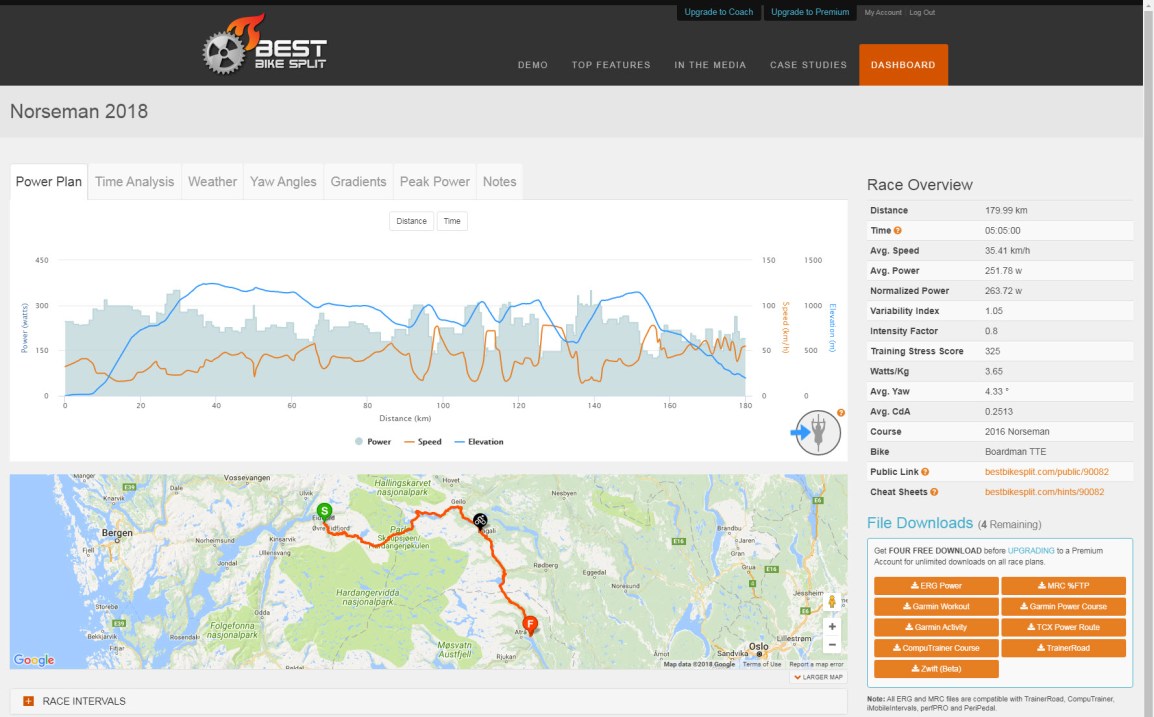 Best bike-splitt Norseman course - triallan