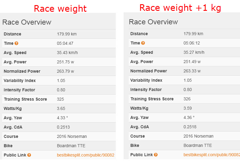 Norseman 2018 - predictions - best bike split - triallan - Allan Hovda - pacing - Boardman TTE - race weight +1+2