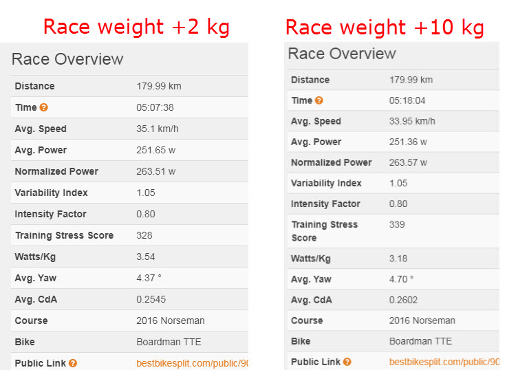 Norseman 2018 - predictions - best bike split - triallan - Allan Hovda - pacing - Boardman TTE - race weight +2+10