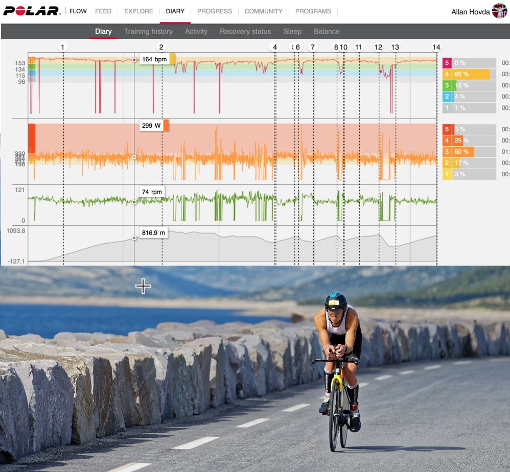 Norseman by the numbers – a post race&nbsp;analysis