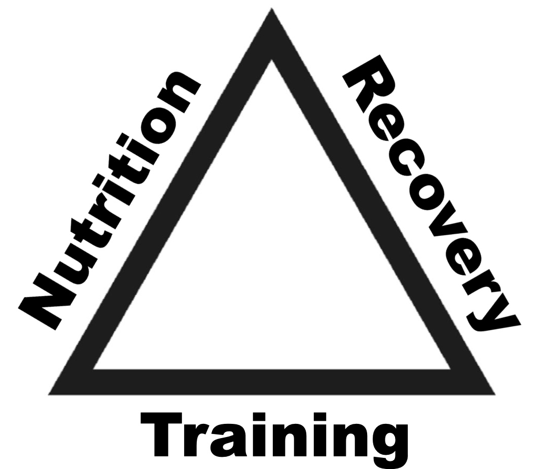 Training, recovery and nutrition – Triathletes Holy&nbsp;Trinity