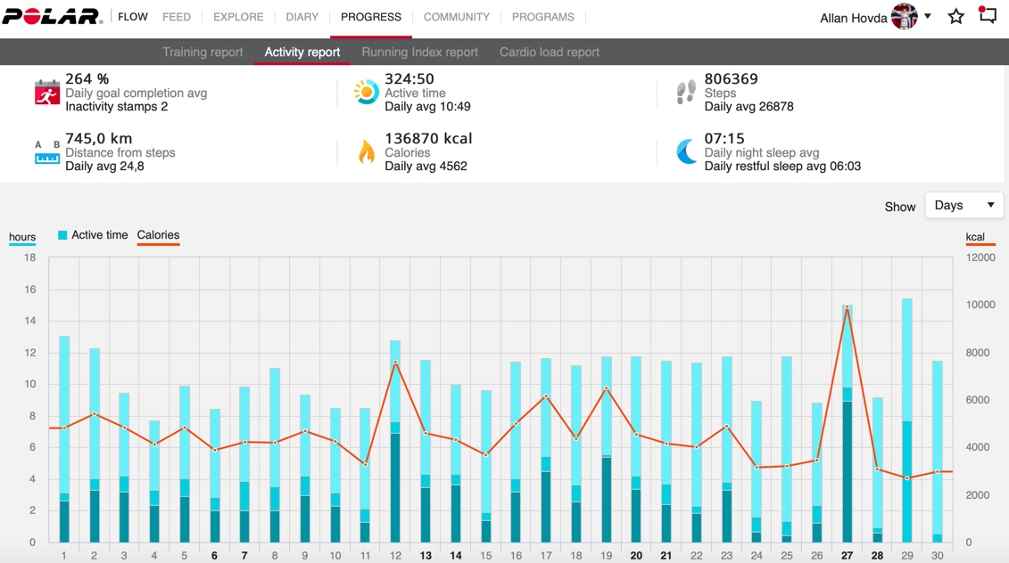 Using Polar Vantage V with Polar Flow and&nbsp;Trainingpeaks